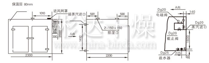 热风循环烘箱结构示意图